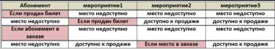 abonement_bronirovki.jpg