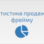 statistika_prodazh_po_frejmu.png