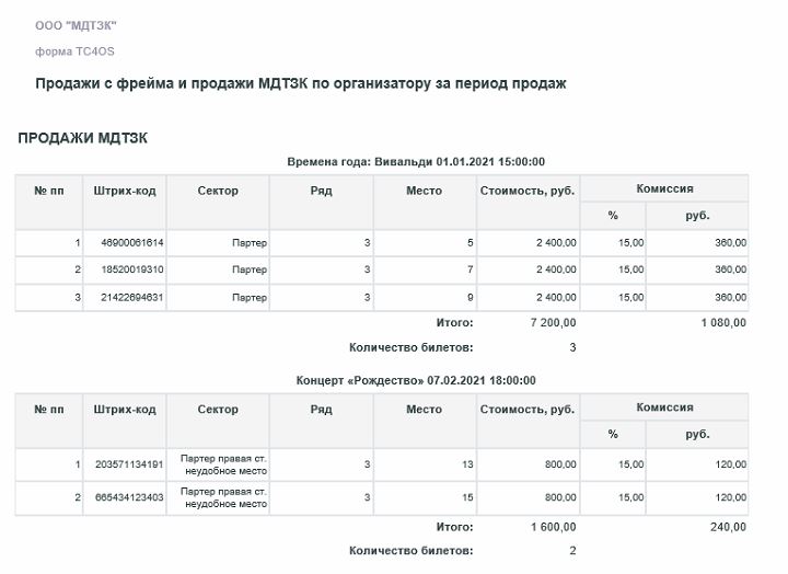 Период продаж